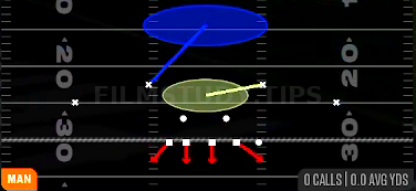1 Robber Press — Man play diagram