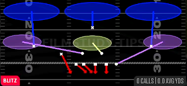 FS Fire 3 — Blitz play diagram