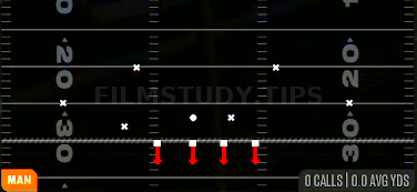 Double Bracket Switch — Man play diagram