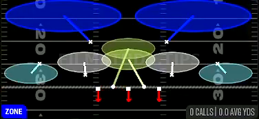 Cover 2 Drop — Zone play diagram
