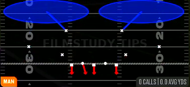 Cover 2 Man — Man play diagram