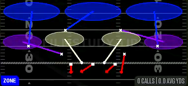 Cover 3 Sky — Zone play diagram