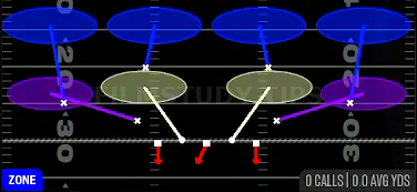 Cover 4 Drop — Zone play diagram