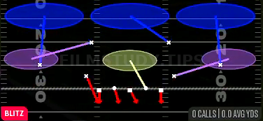 Overload 3 Seam — Blitz play diagram