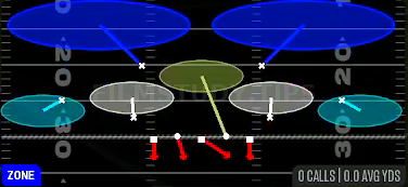 Tampa 2 — Zone play diagram