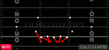 Zero Blitz — Blitz play diagram