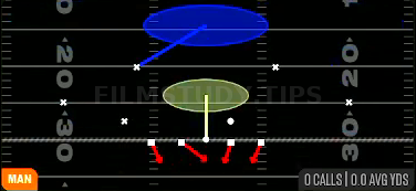 Cover 1 Hole — Man play diagram
