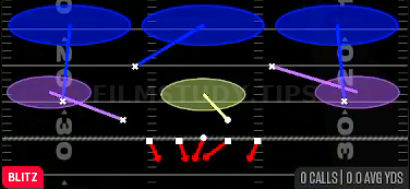 DT Mike Loop 3 — Blitz play diagram