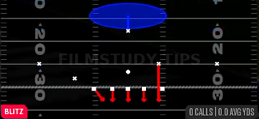 1 Sam SS Blitz — Blitz play diagram