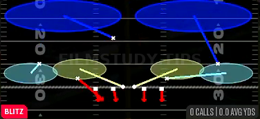 Nickel 2 Trap — Blitz play diagram