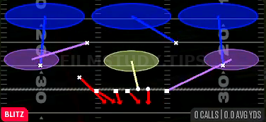 Blitz Loop 3 — Blitz play diagram
