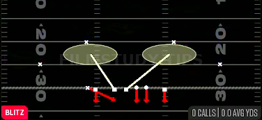 Redzone DT Drop — Blitz play diagram