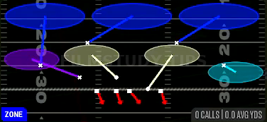 Cover 3 Cloud — Zone play diagram