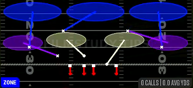 Cover 3 Sky — Zone play diagram
