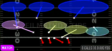 Cover 6 — Match play diagram