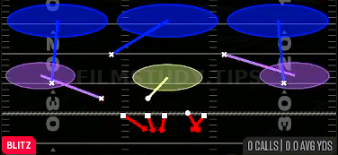 LB DE Twist 3 — Blitz play diagram