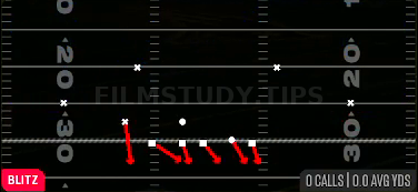 Nickel Blitz 0 — Blitz play diagram