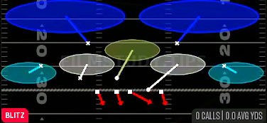 Tampa 2 — Blitz play diagram