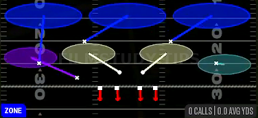 Cover 3 Cloud — Zone play diagram