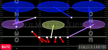 Blitz Loop 3 — Blitz play diagram