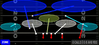 CB Bench Sim 2 — Zone play diagram