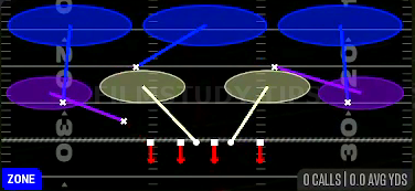Cover 3 Sky — Zone play diagram