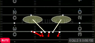 LB Pop 0 — Blitz play diagram