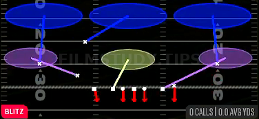 SS Dog 3 — Blitz play diagram
