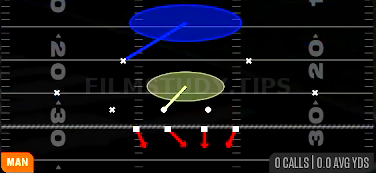 Cover 1 Hole — Man play diagram