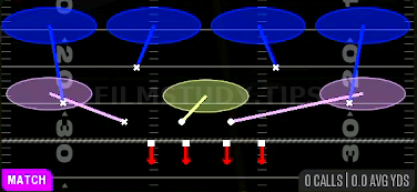 Cover 4 Palms — Match play diagram