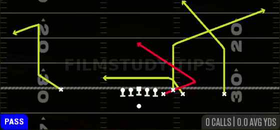 Bunch Trail — Pass play diagram