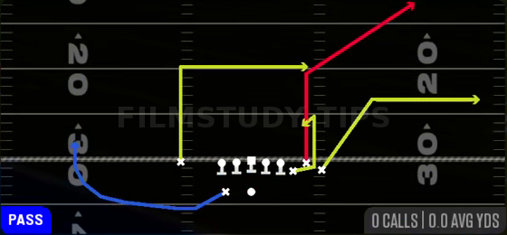 Corner Out Dig — Pass play diagram