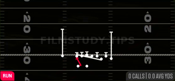 Counter Y — Run play diagram