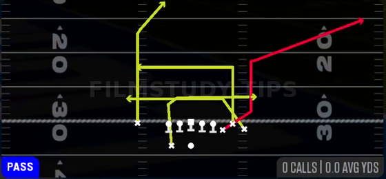 Drive Y Corner — Pass play diagram
