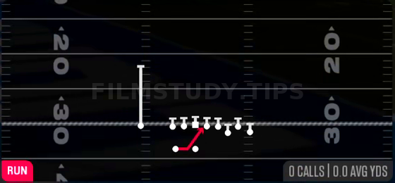 Inside Zone — Run play diagram
