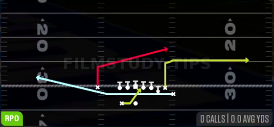 MTN RPO Zone Alert — RPO play diagram
