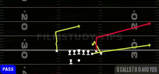 Z Spot Goalline — Pass play diagram