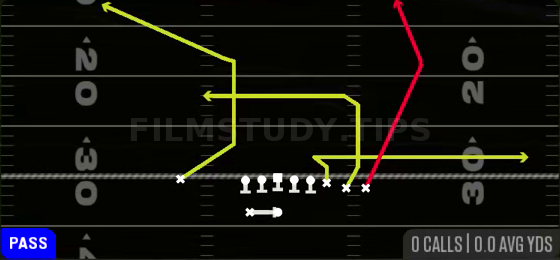 PA Mills X-Corner — Pass play diagram