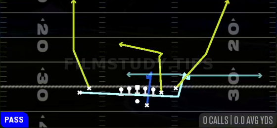 MTN Choice Go's Y-Shake — Pass play diagram