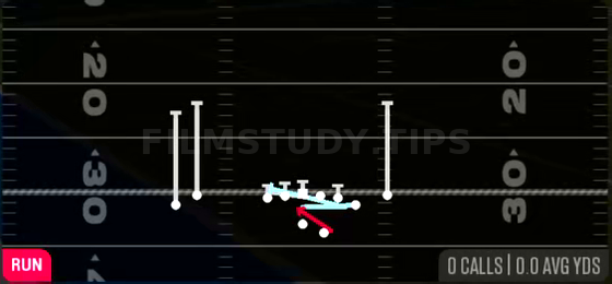 MTN Counter Y — Run play diagram