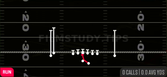 Inside Zone — Run play diagram