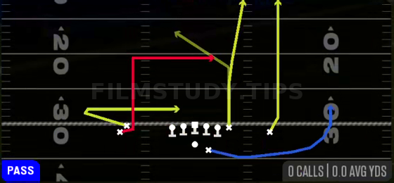 Levels — Pass play diagram