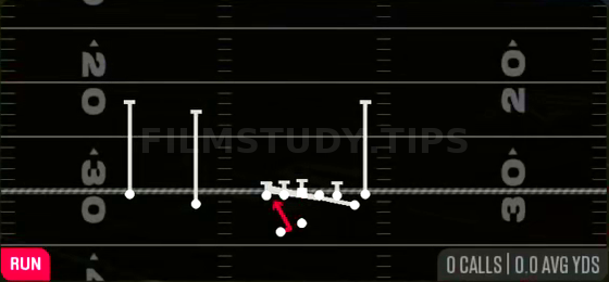 Counter Y — Run play diagram