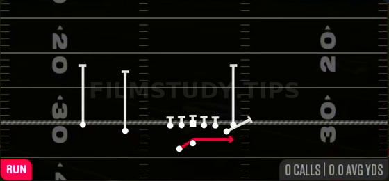 Outside Zone — Run play diagram