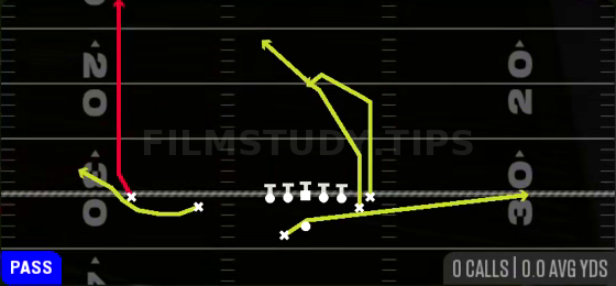 PA Y Cross — Pass play diagram