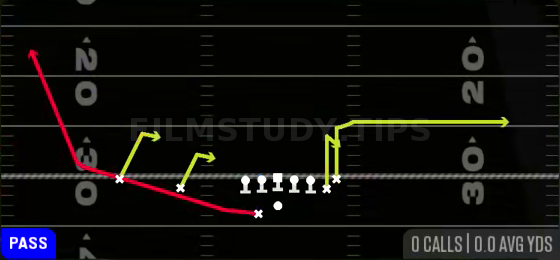 Snag HB Wheel — Pass play diagram