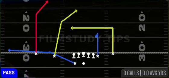 Double Post — Pass play diagram