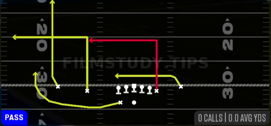 Flood Z Drive — Pass play diagram