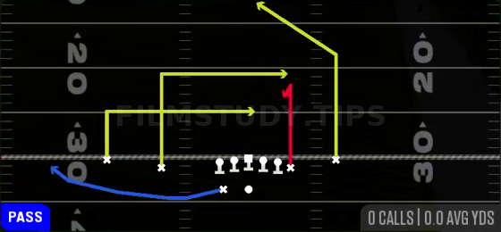 Levels Mills — Pass play diagram
