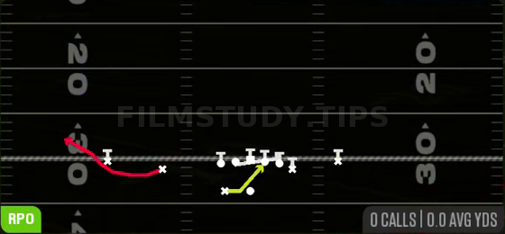 RPO Alert Bubble — RPO play diagram